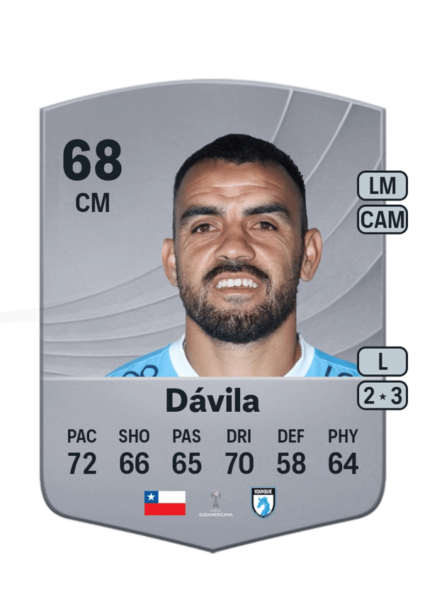 Misael Dávila 68 EA FC