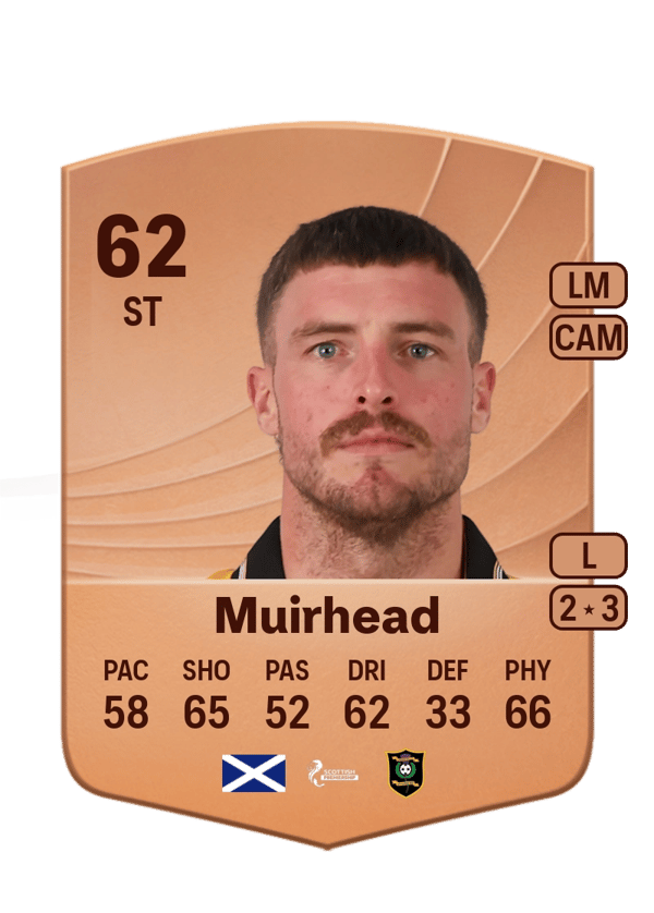 Robbie Muirhead 62 EA FC