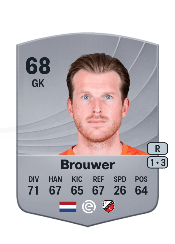 Michael Brouwer 68 EA FC