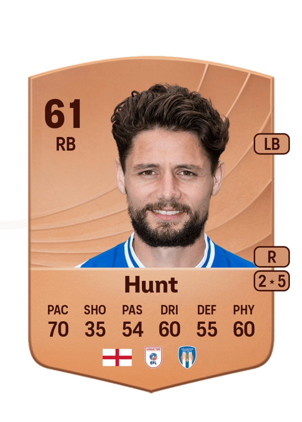 Rob Hunt 61 EA FC