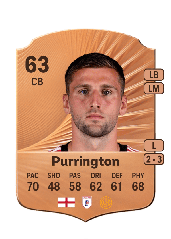 Ben Purrington 63 EA FC