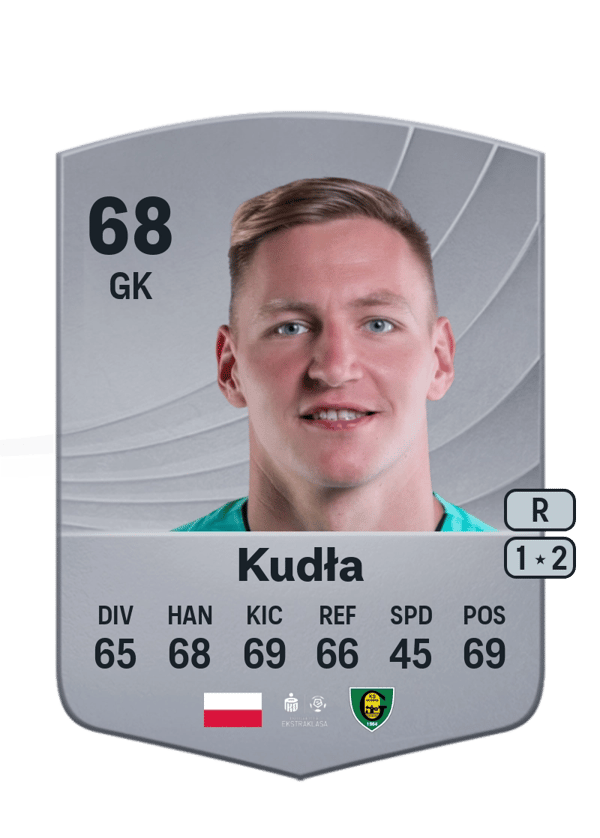 Dawid Kudła 68 EA FC