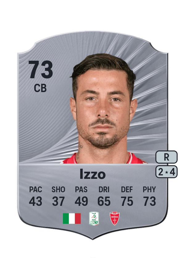 Armando Izzo 73 EA FC