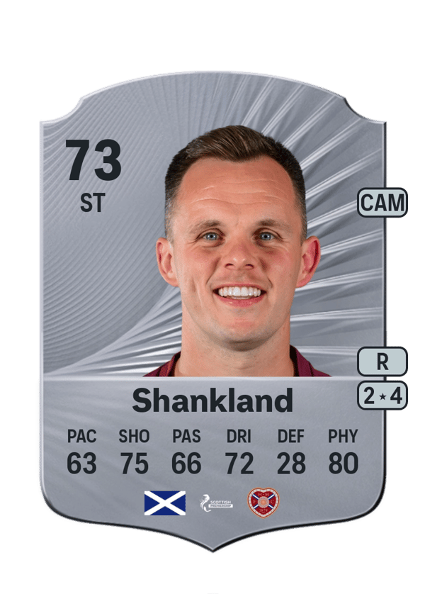 Lawrence Shankland 73 EA FC