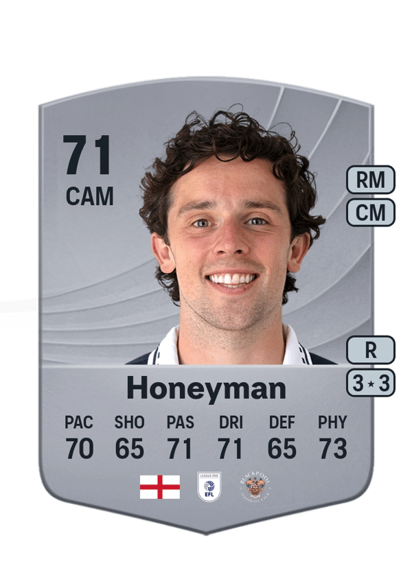 George Honeyman 71 EA FC
