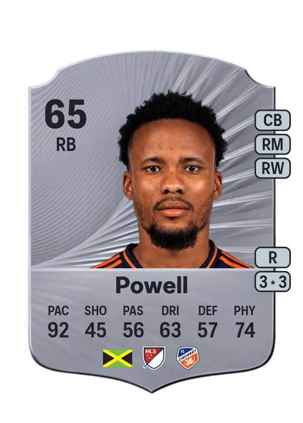 Alvas Powell 65 EA FC