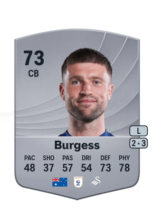 Cameron Burgess 73 EA FC