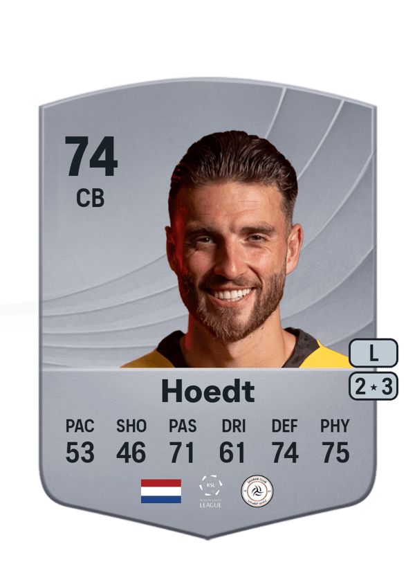Wesley Hoedt 74 EA FC