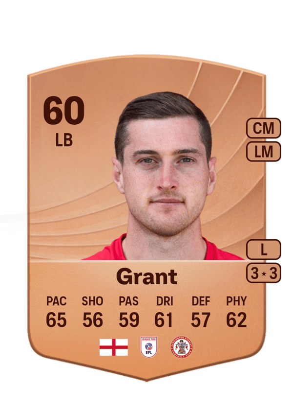 Conor Grant 64 EA FC