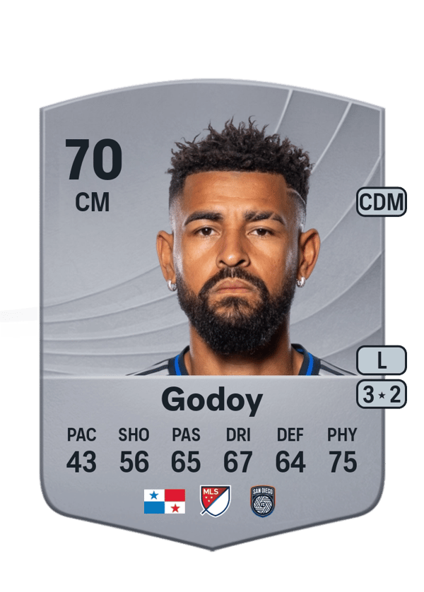 Aníbal Godoy 70 EA FC