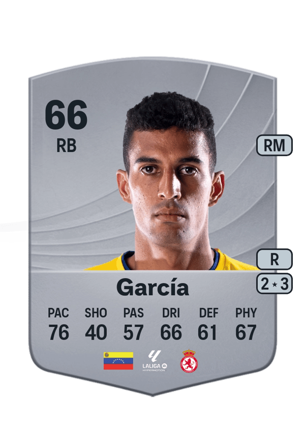 Víctor García 66 EA FC
