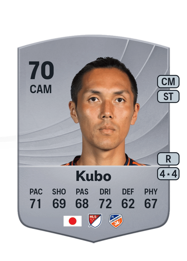 Yuya Kubo 70 EA FC