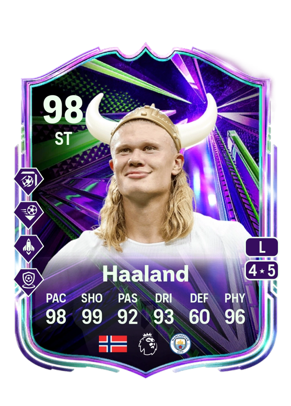 Erling Haaland 98 EA FC