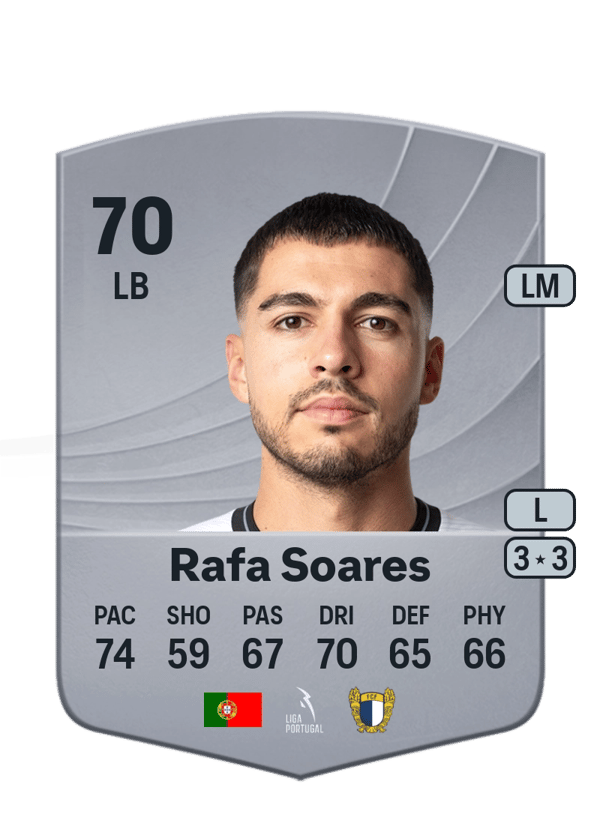 Rafa Soares 70 EA FC