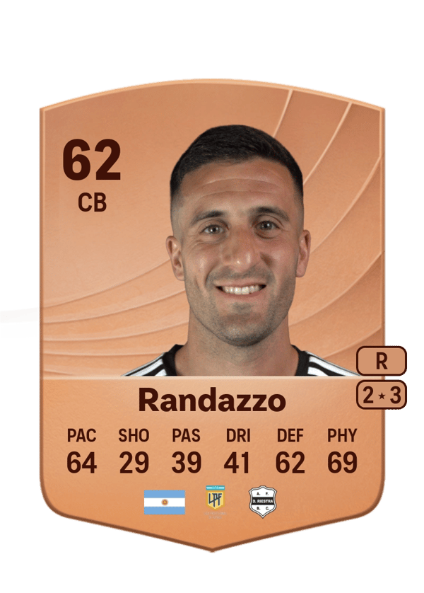Juan Cruz Randazzo 62 EA FC