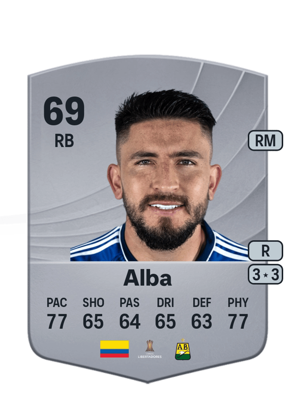 Israel Alba 69 EA FC