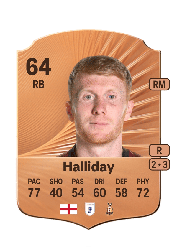 Bradley Halliday 64 EA FC