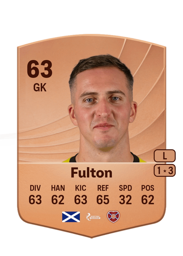 Ryan Fulton 63 EA FC