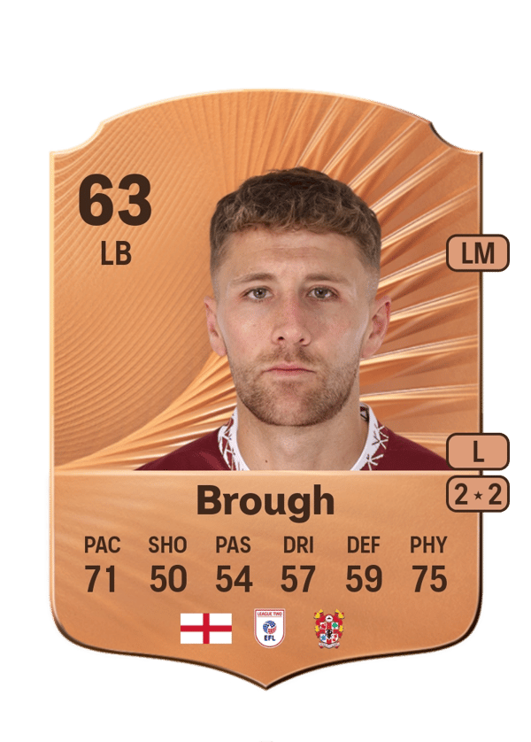 Patrick Brough 63 EA FC