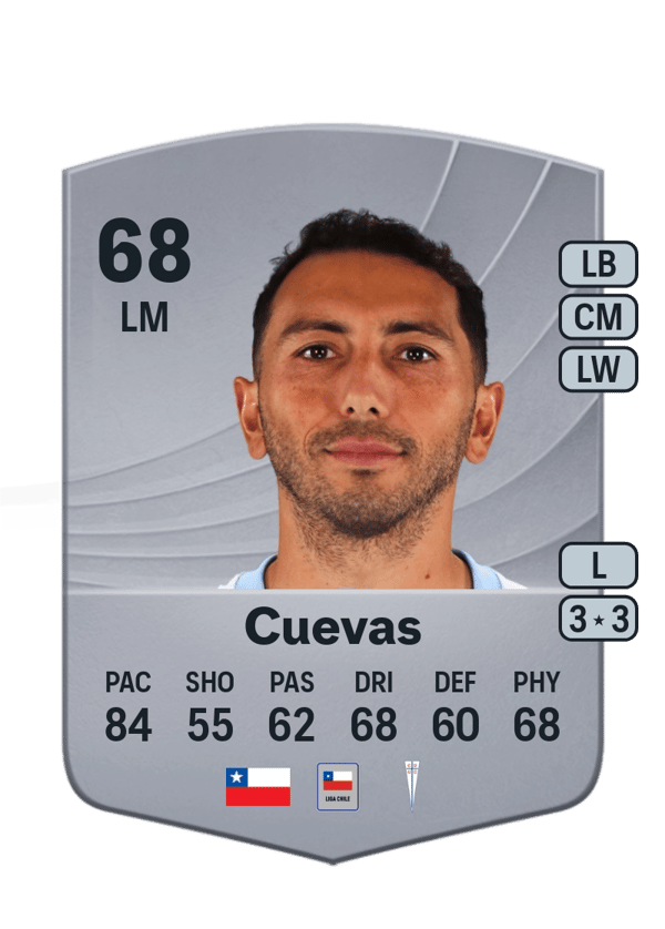 Cristian Cuevas 68 EA FC