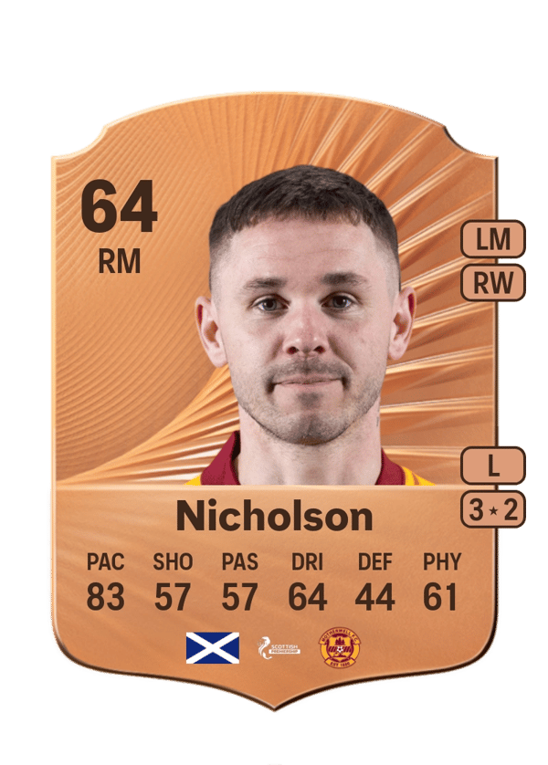 Sam Nicholson 64 EA FC