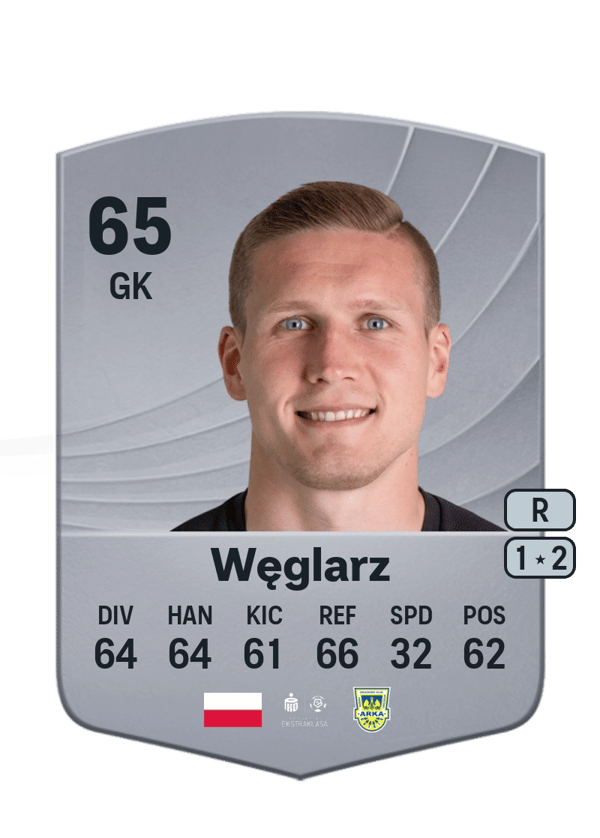 Damian Węglarz 65 EA FC
