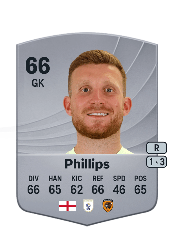 Dillon Phillips 66 EA FC