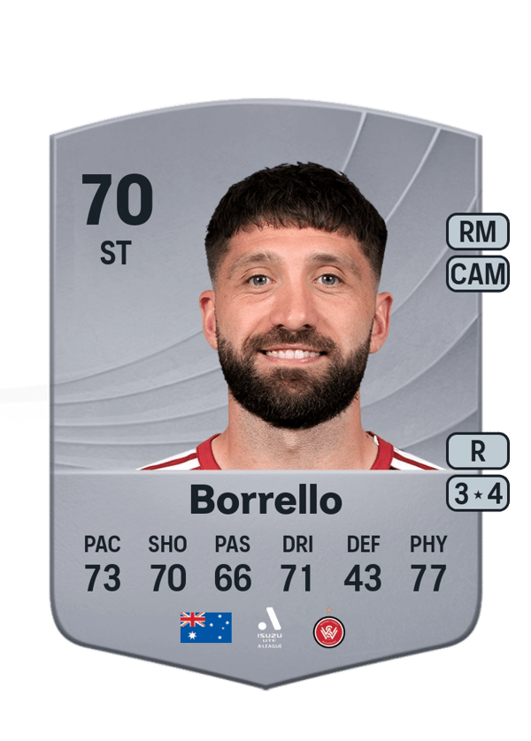 Brandon Borrello 69 EA FC
