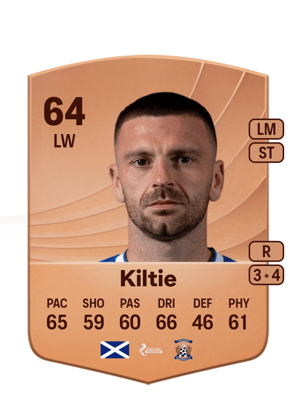 Greg Kiltie 64 EA FC