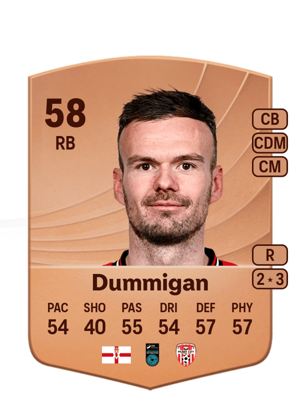 Cameron Dummigan 58 EA FC