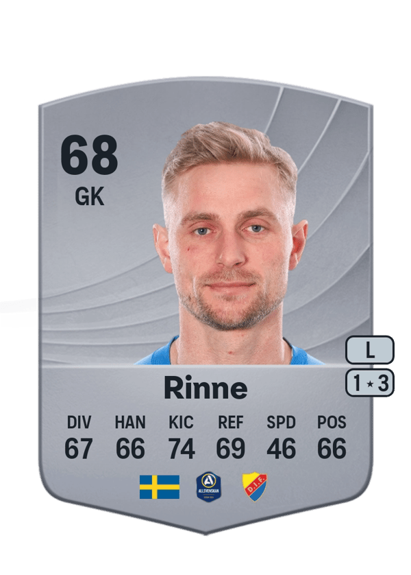 Jacob Rinne 68 EA FC