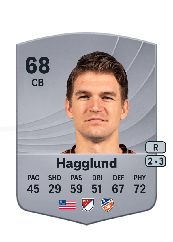 Nick Hagglund 68 EA FC