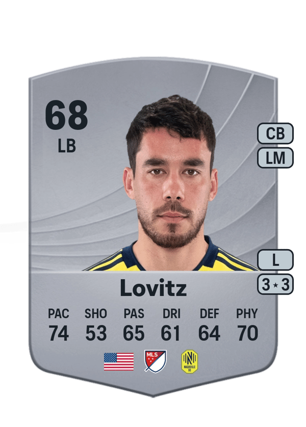 Daniel Lovitz 68 EA FC