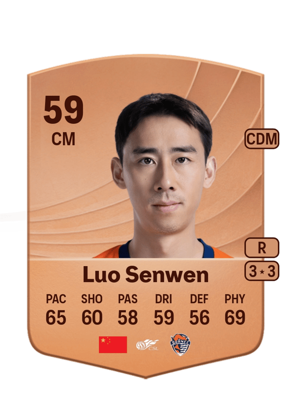 Luo Senwen 59 EA FC