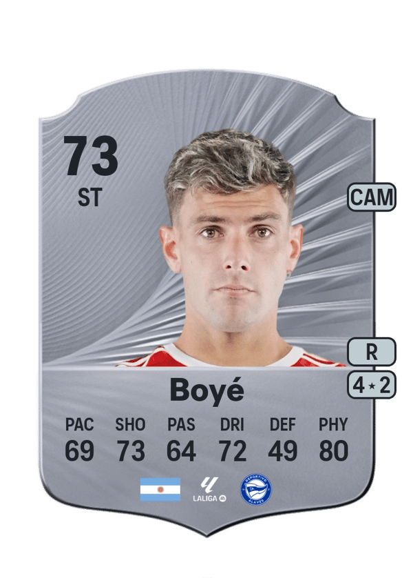 Lucas Boyé 73 EA FC