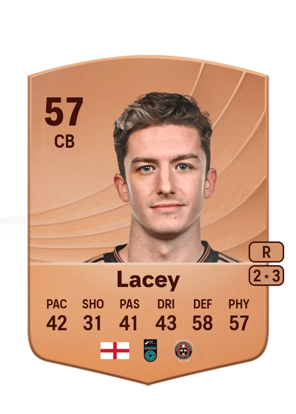 Alex Lacey 57 EA FC