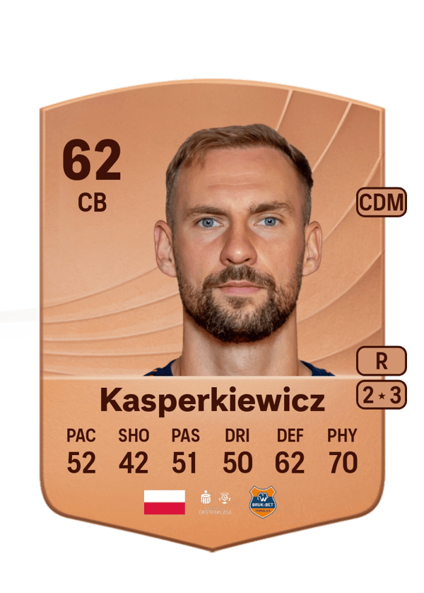 Arkadiusz Kasperkiewicz 62 EA FC