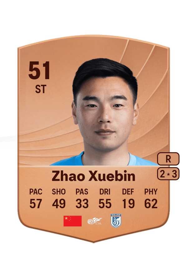 Zhao Xuebin 51 EA FC