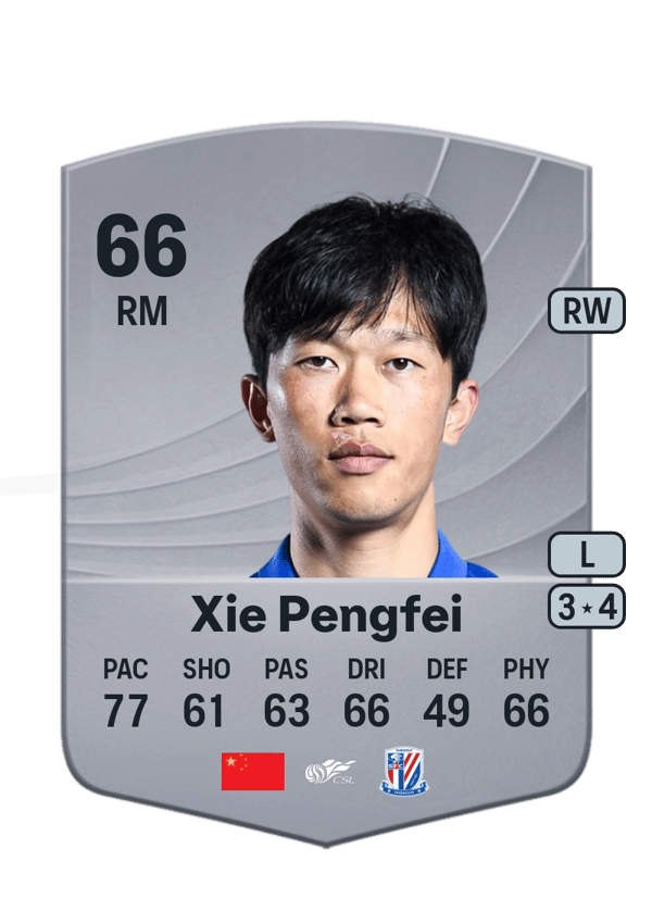 Xie Pengfei 66 EA FC
