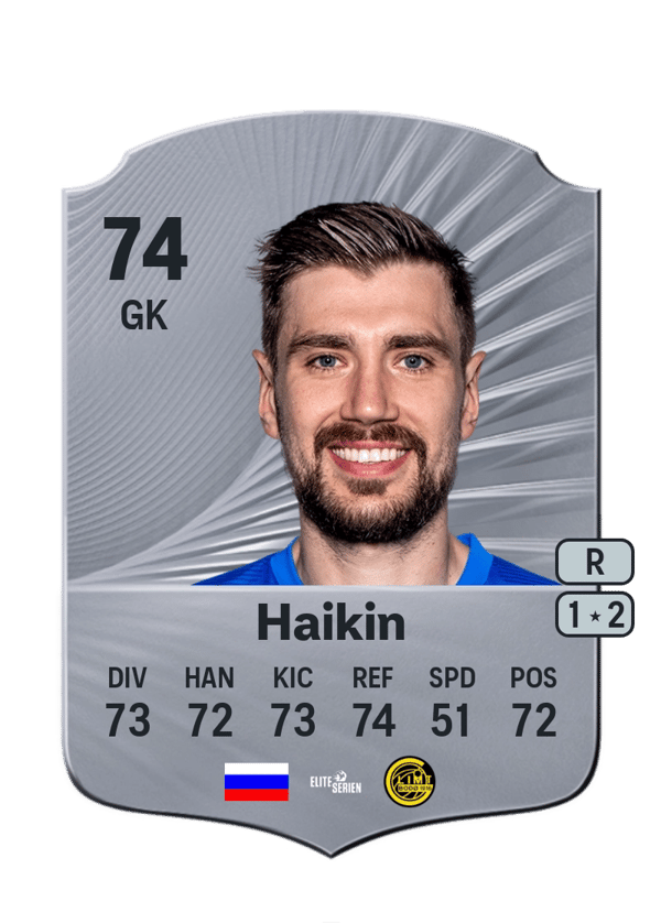 Nikita Haikin 74 EA FC