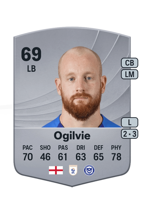Connor Ogilvie 69 EA FC