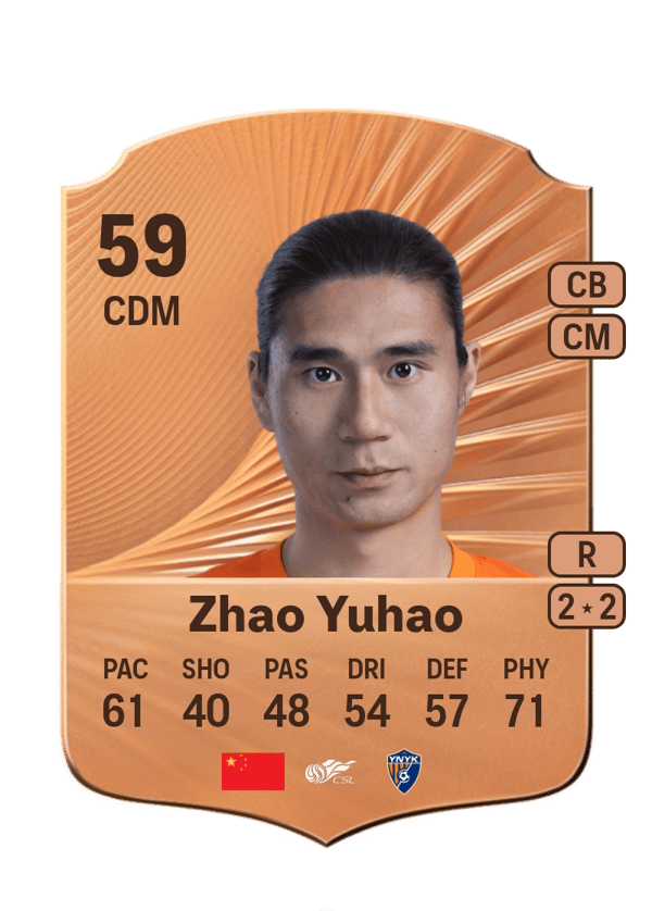 Zhao Yuhao 59 EA FC