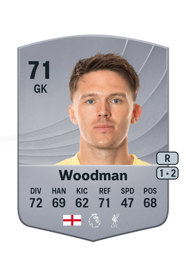 Freddie Woodman 71 EA FC