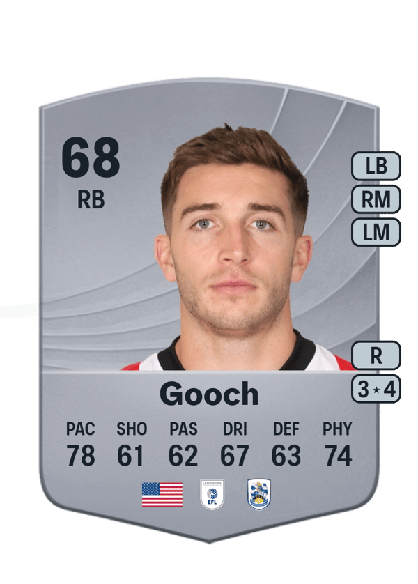 Lynden Gooch 68 EA FC