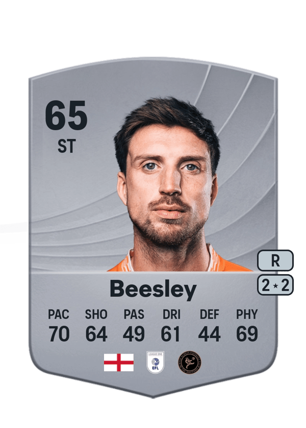 Jake Beesley 65 EA FC