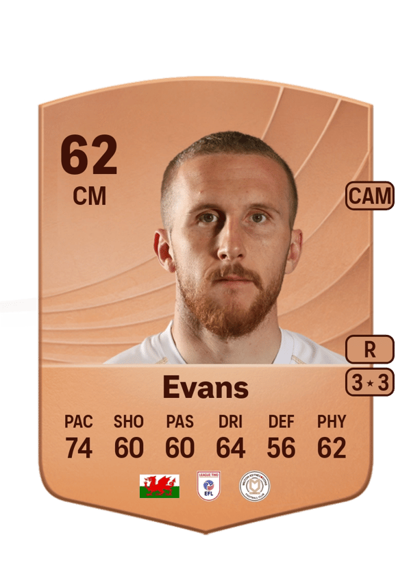 Connor Evans 62 EA FC
