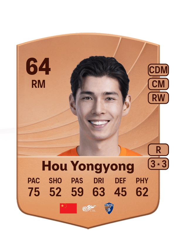 Hou Yongyong 64 EA FC