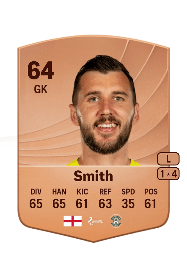 Jordan Smith 64 EA FC