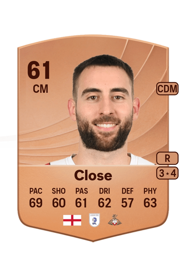 Ben Close 61 EA FC