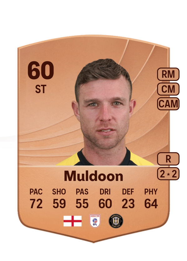 Jack Muldoon 60 EA FC